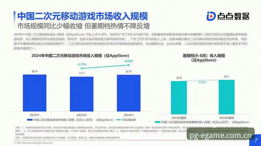 PG百嘉乐官网安卓版 PG百嘉乐官网安卓版深度评测:2024移动端游戏体验与行业趋势分析
